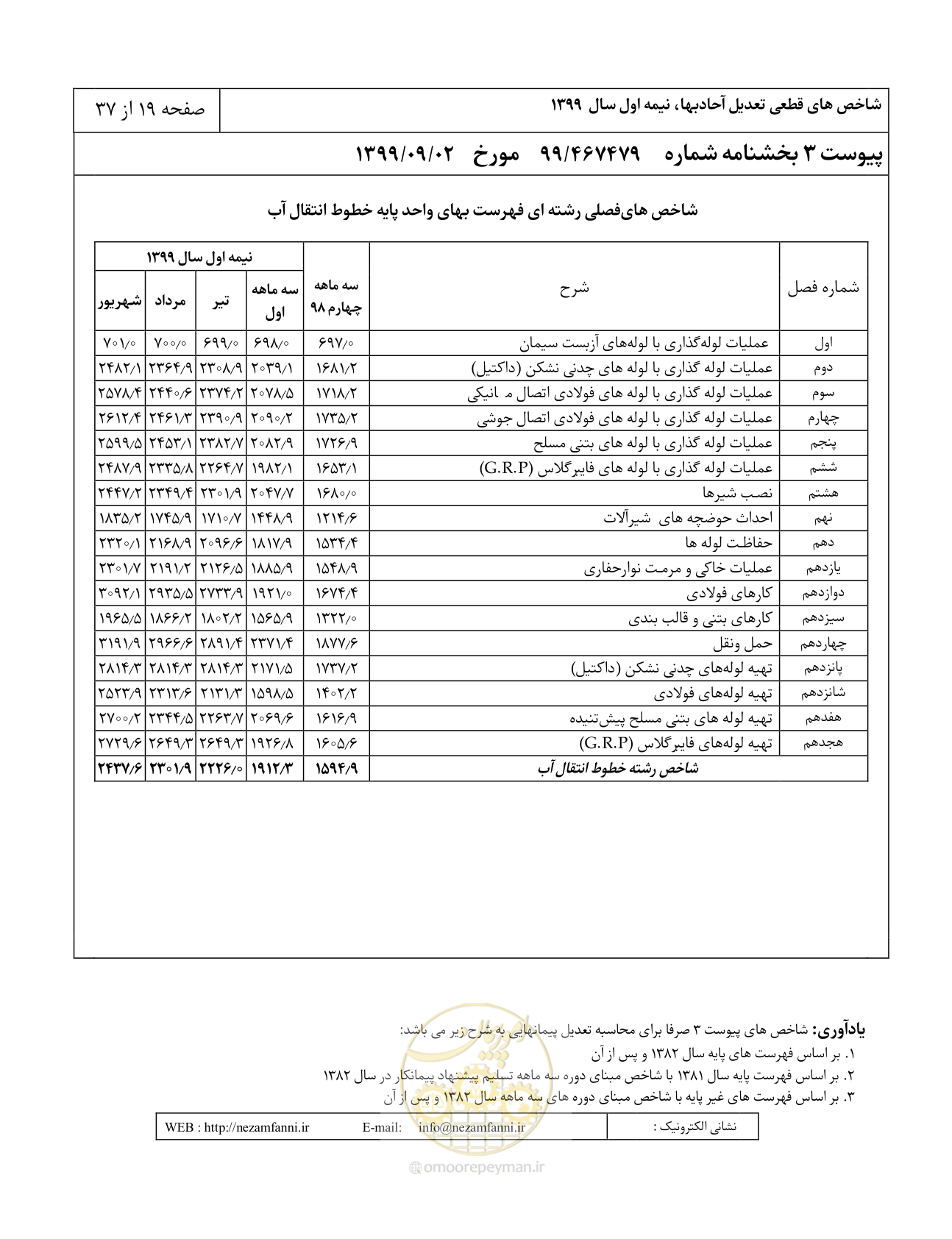 صفحه 22 از 40