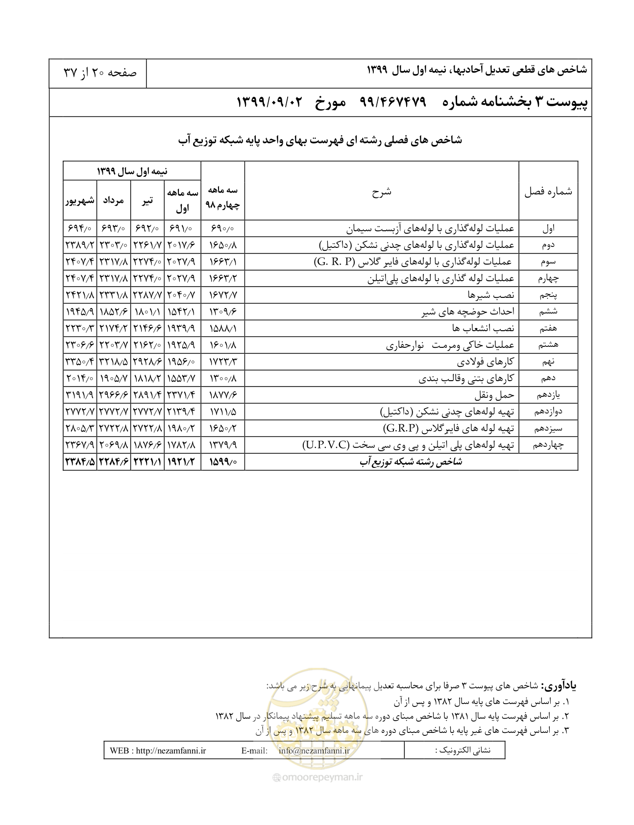 صفحه 23 از 40