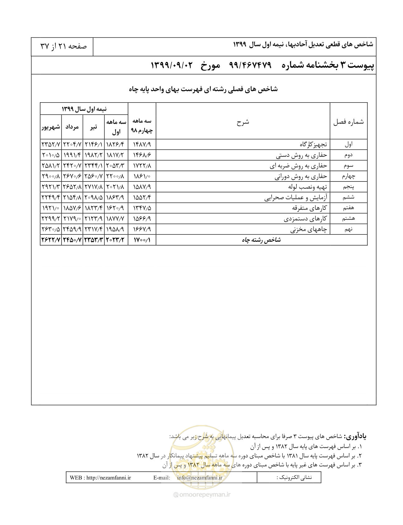 صفحه 24 از 40