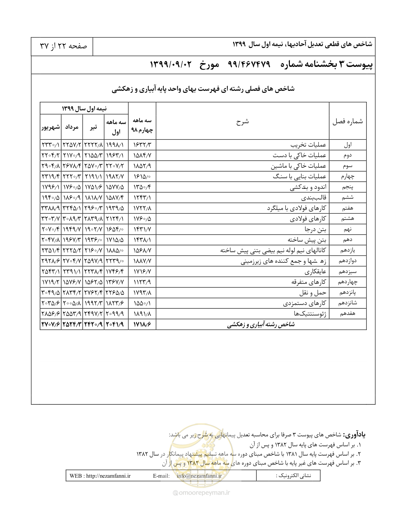 صفحه 25 از 40