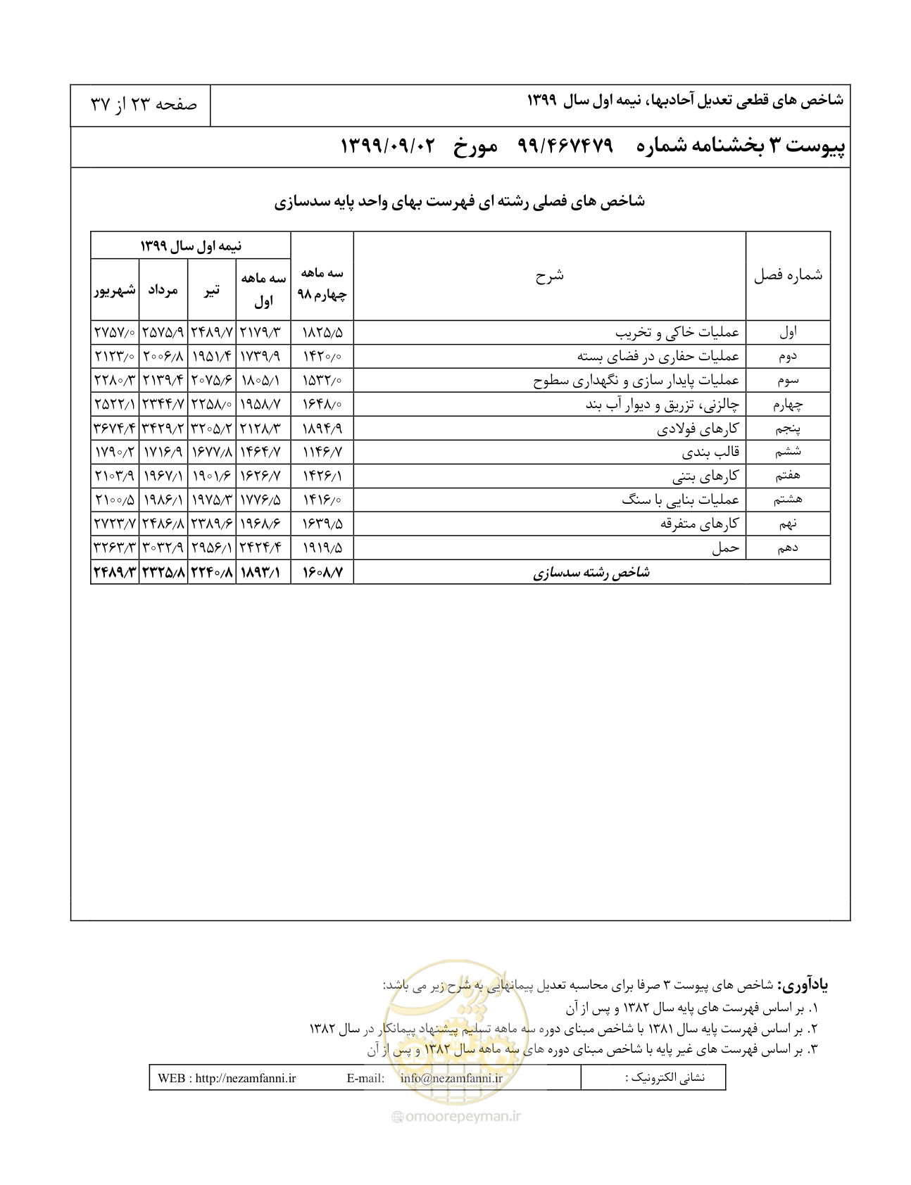 صفحه 26 از 40