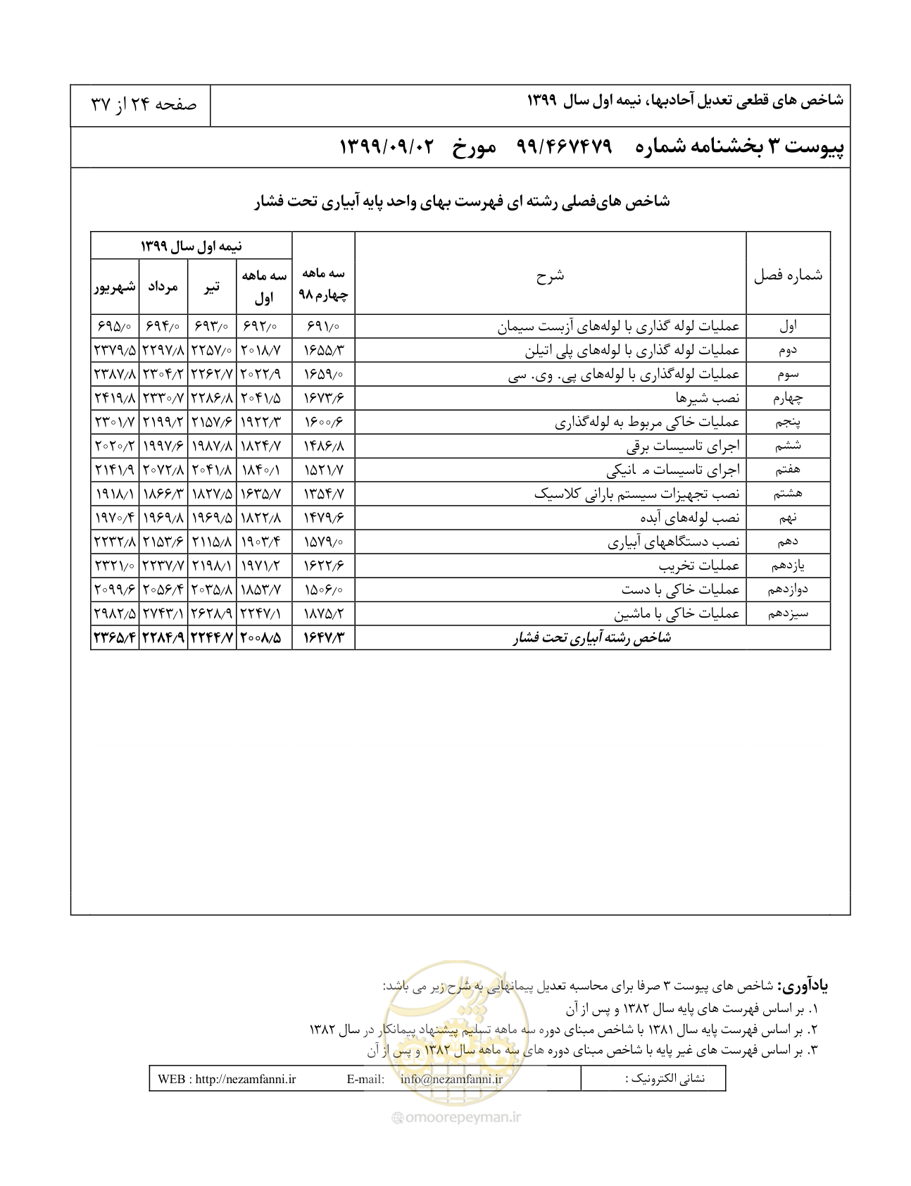 صفحه 27 از 40