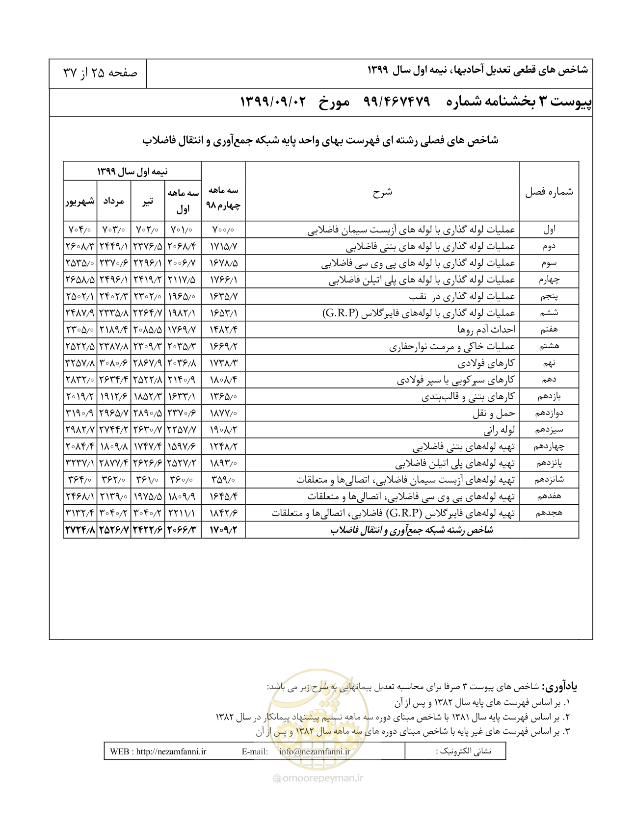 صفحه 28 از 40