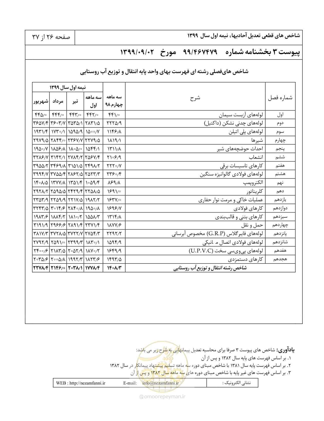 صفحه 29 از 40
