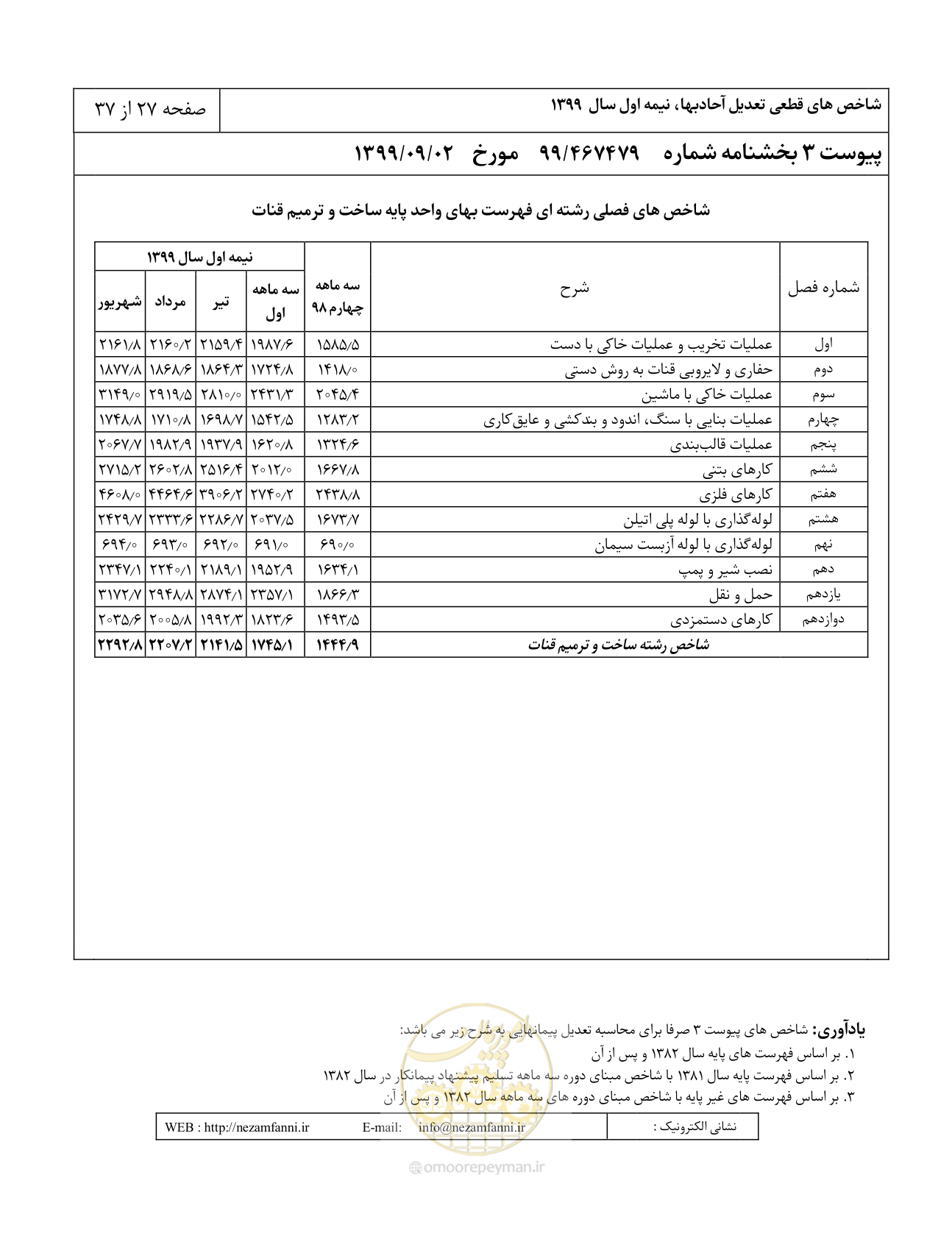 صفحه 30 از 40
