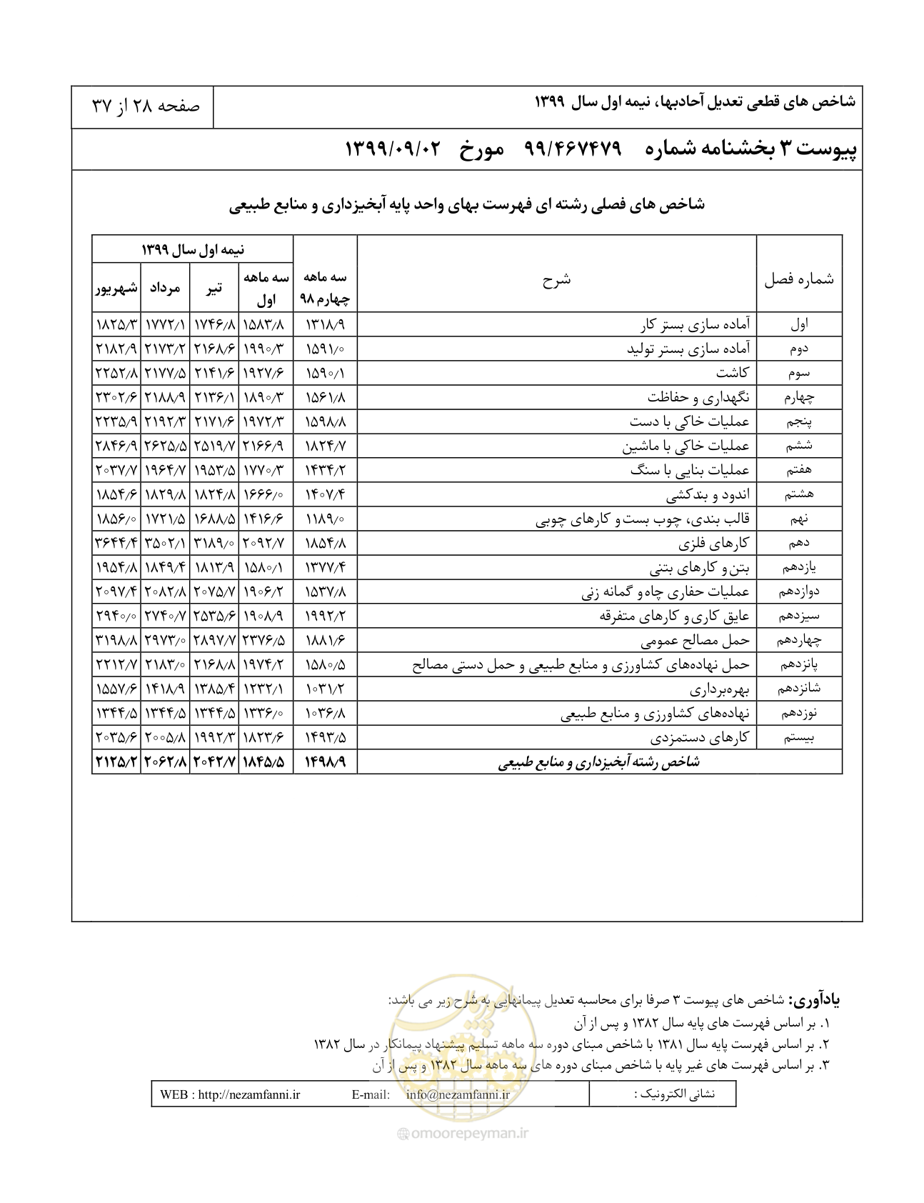 صفحه 31 از 40