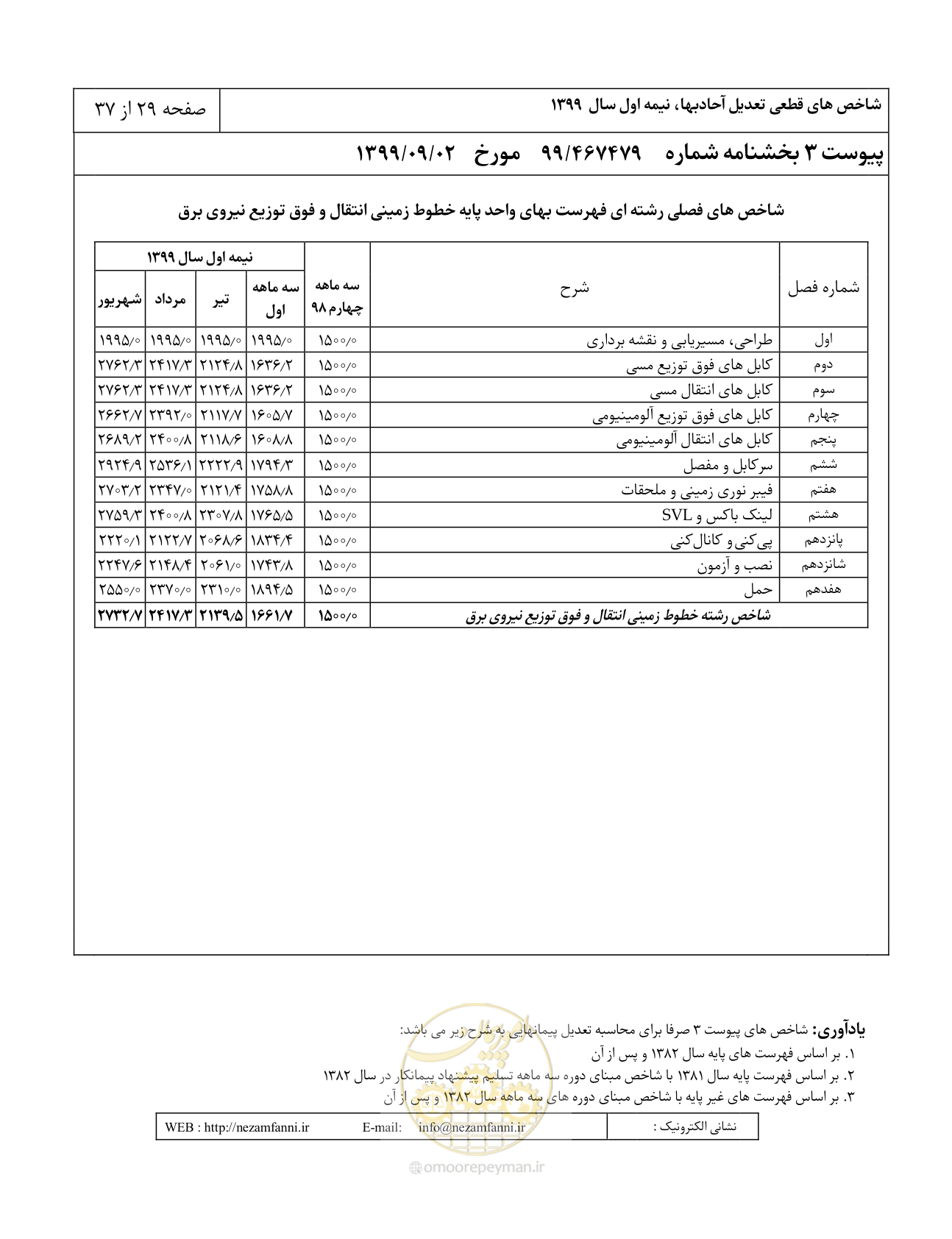 صفحه 32 از 40