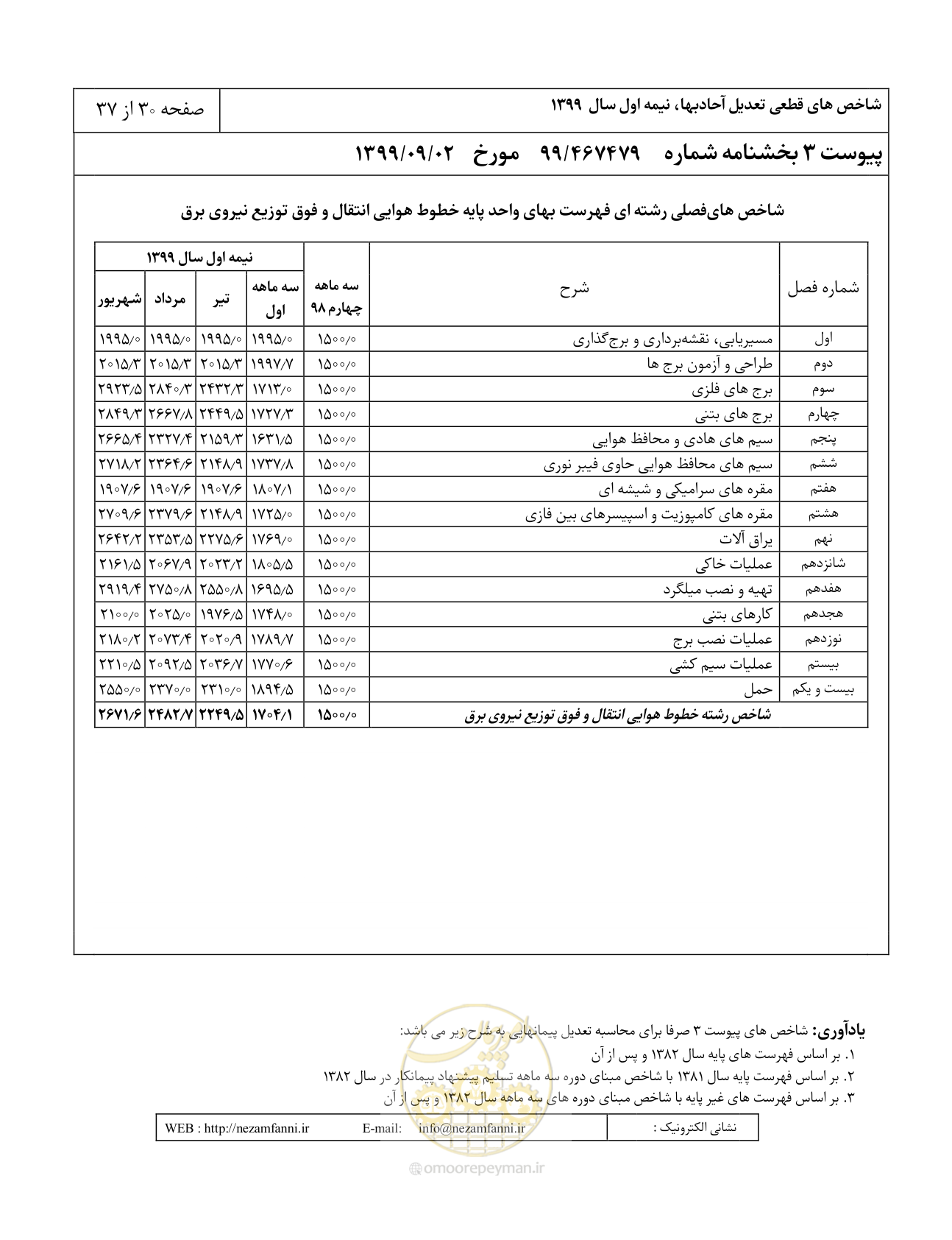 صفحه 33 از 40