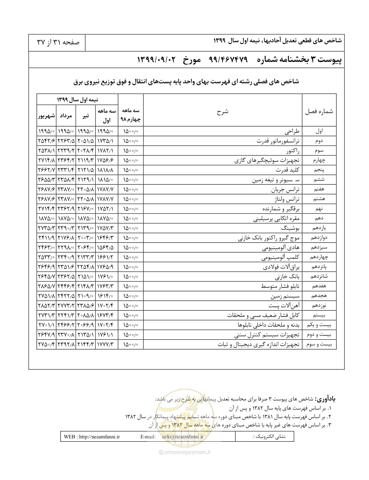 صفحه 34 از 40