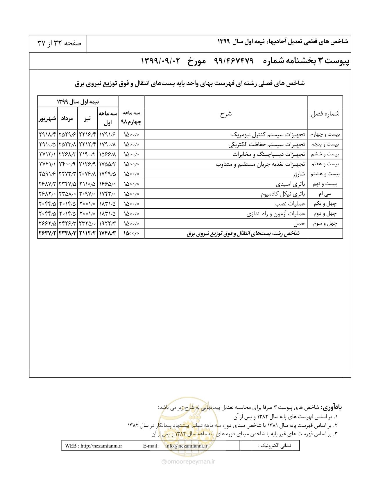 صفحه 35 از 40