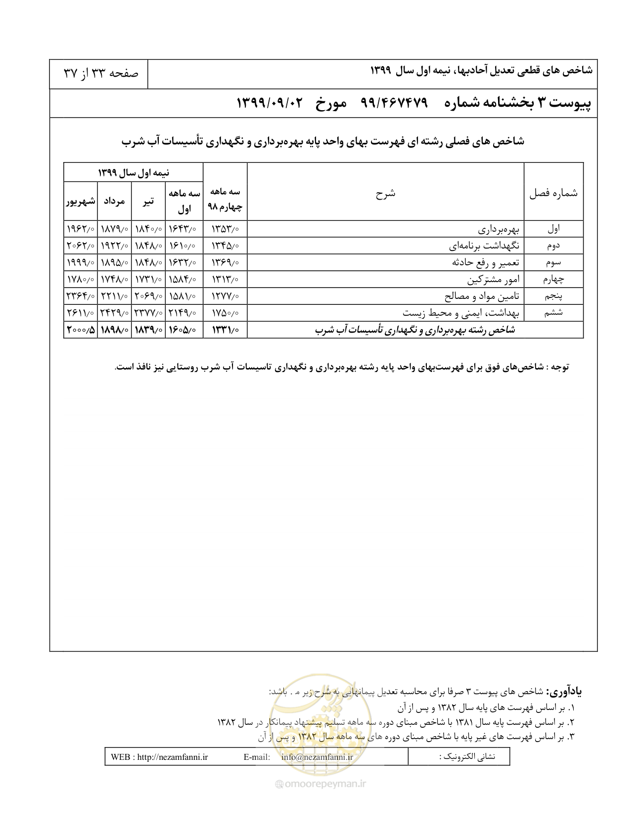 صفحه 36 از 40