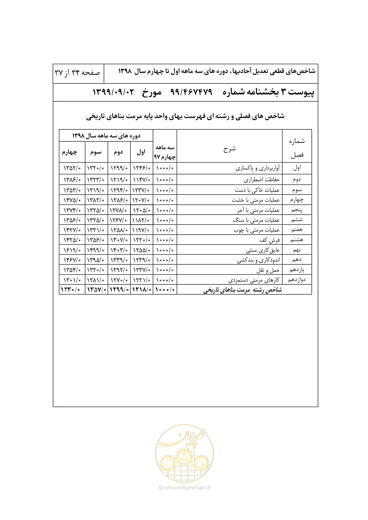 صفحه 37 از 40