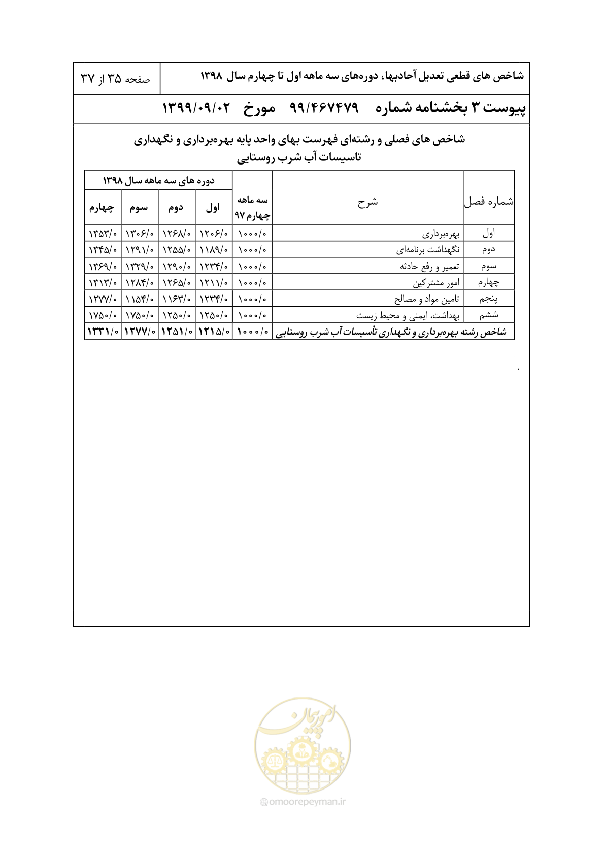 صفحه 38 از 40