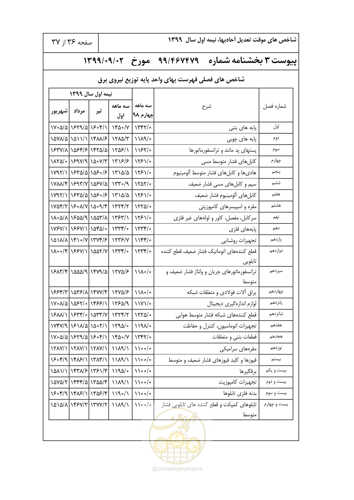 صفحه 39 از 40