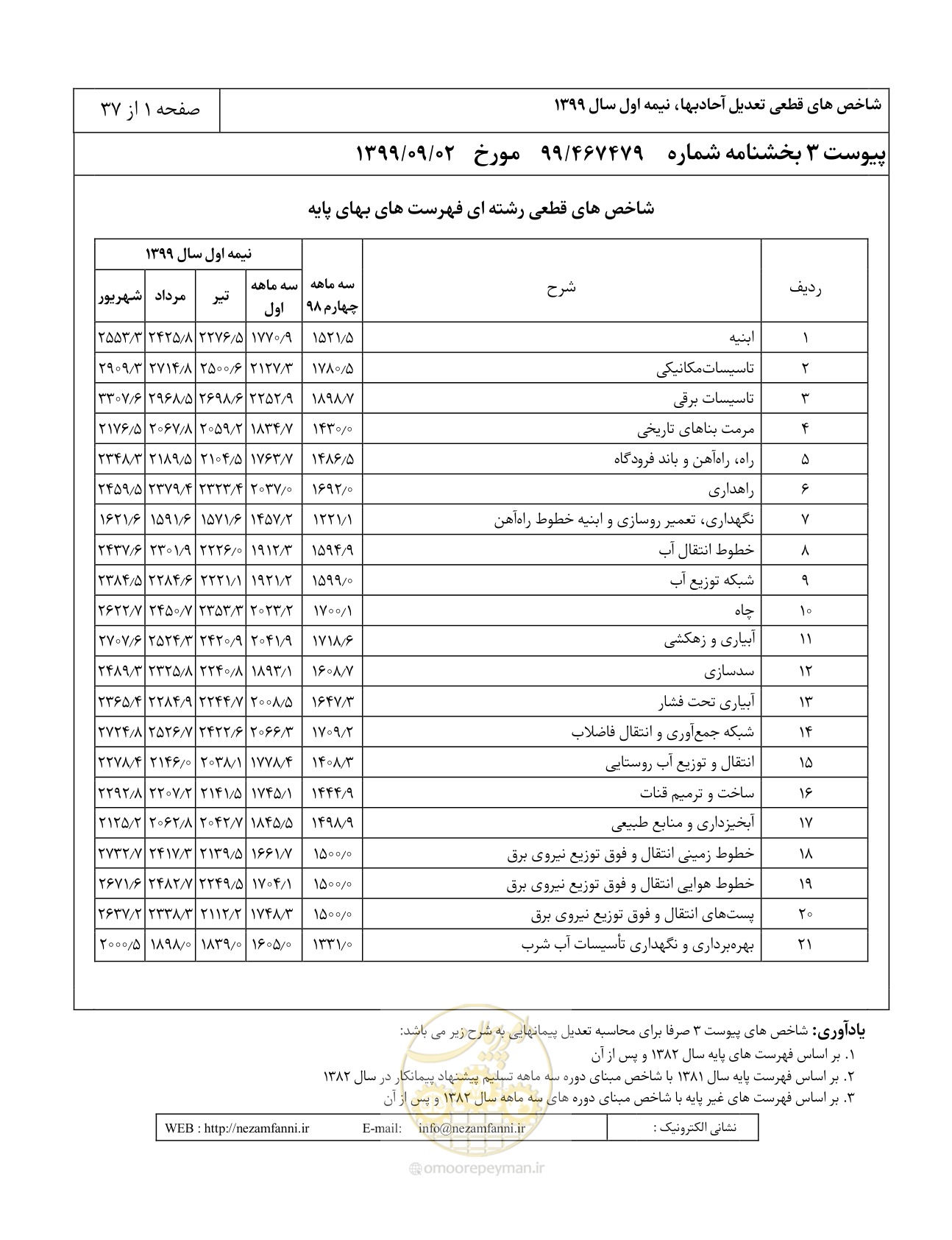 صفحه 4 از 40
