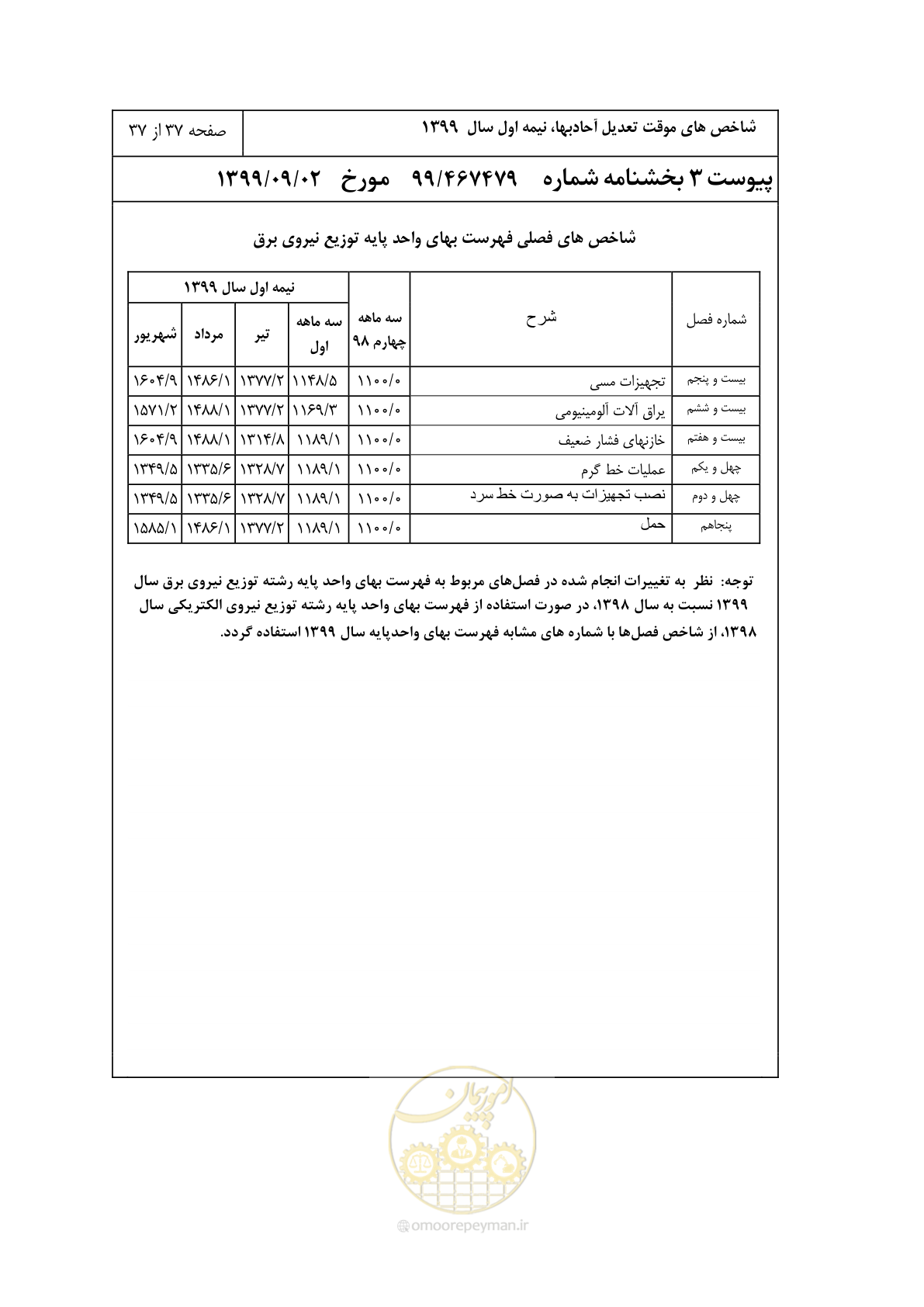 صفحه 40 از 40