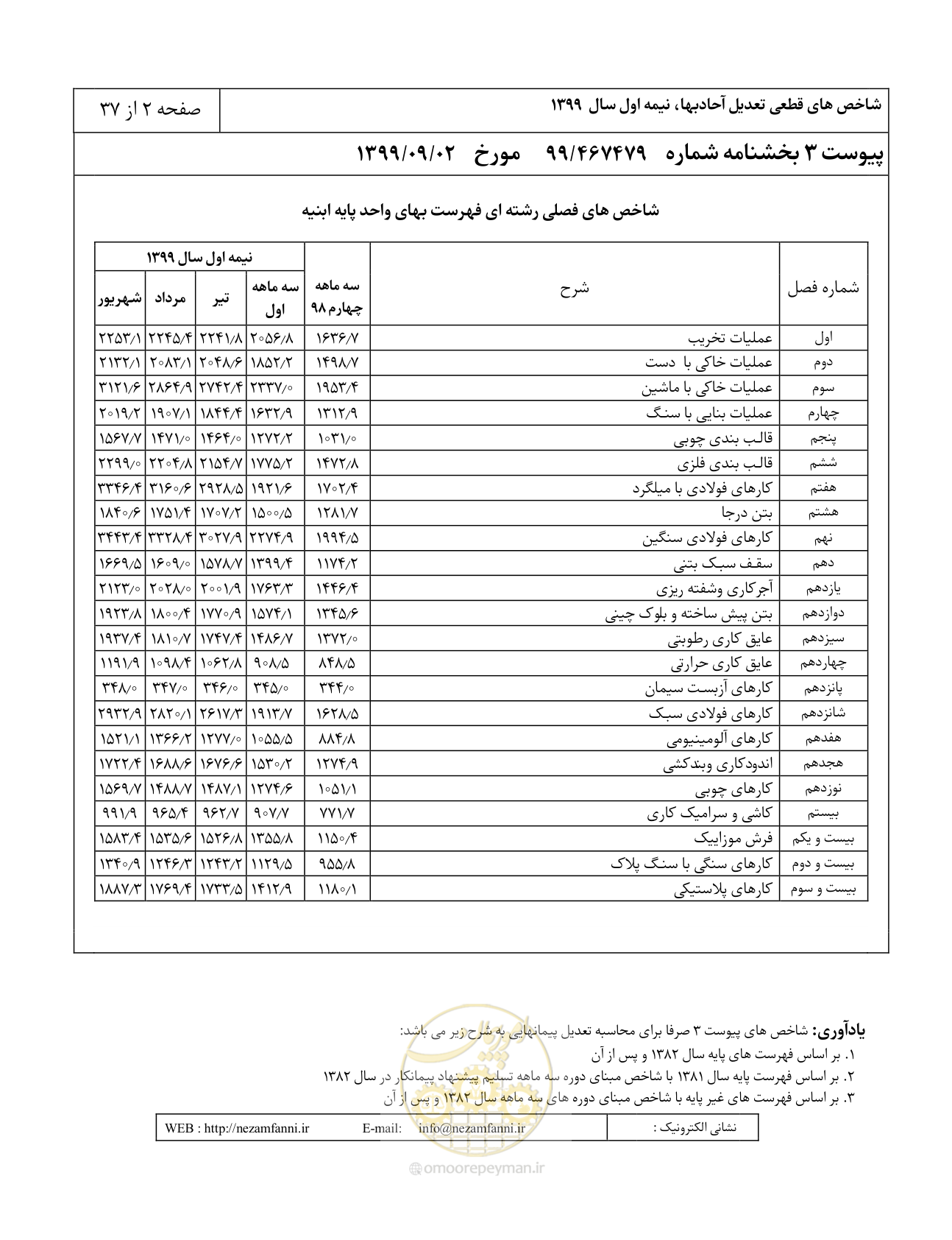 صفحه 5 از 40