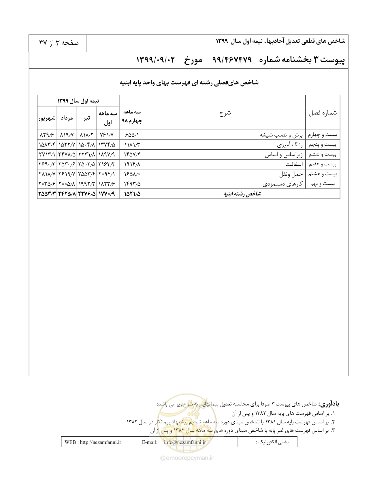 صفحه 6 از 40