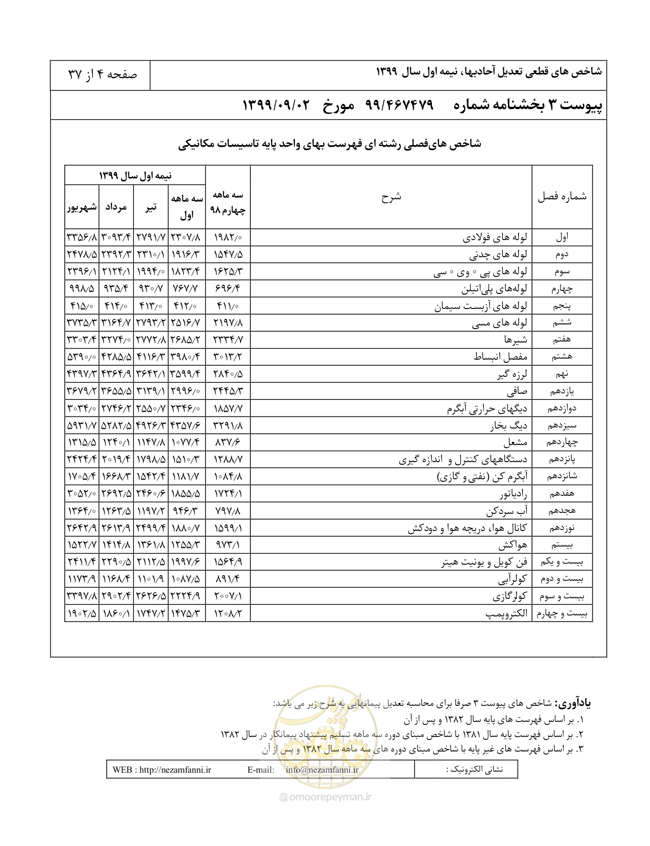 صفحه 7 از 40