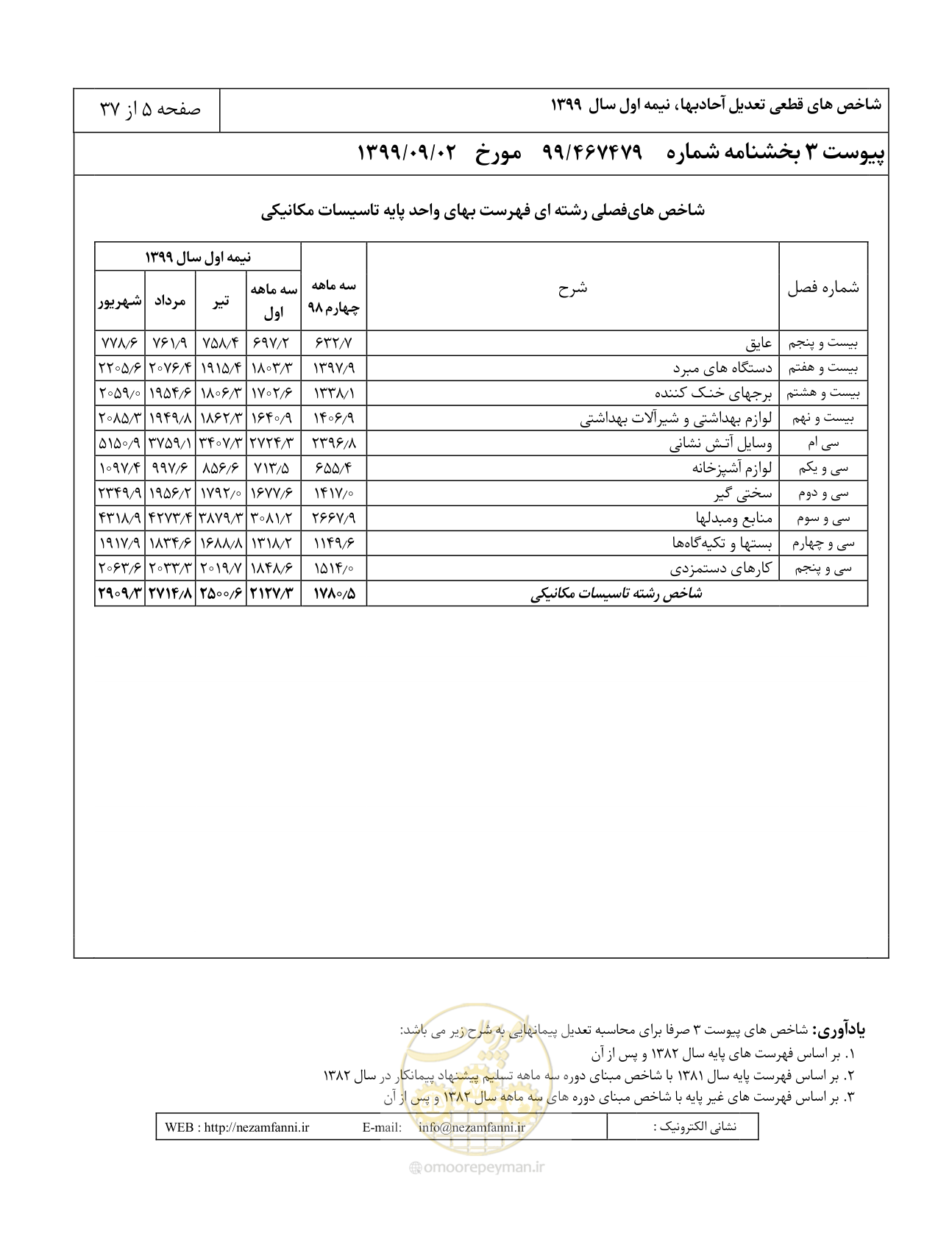 صفحه 8 از 40