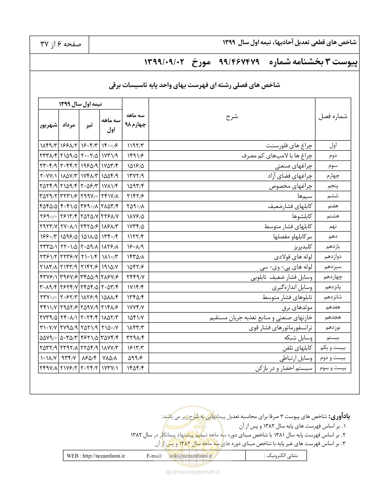 صفحه 9 از 40