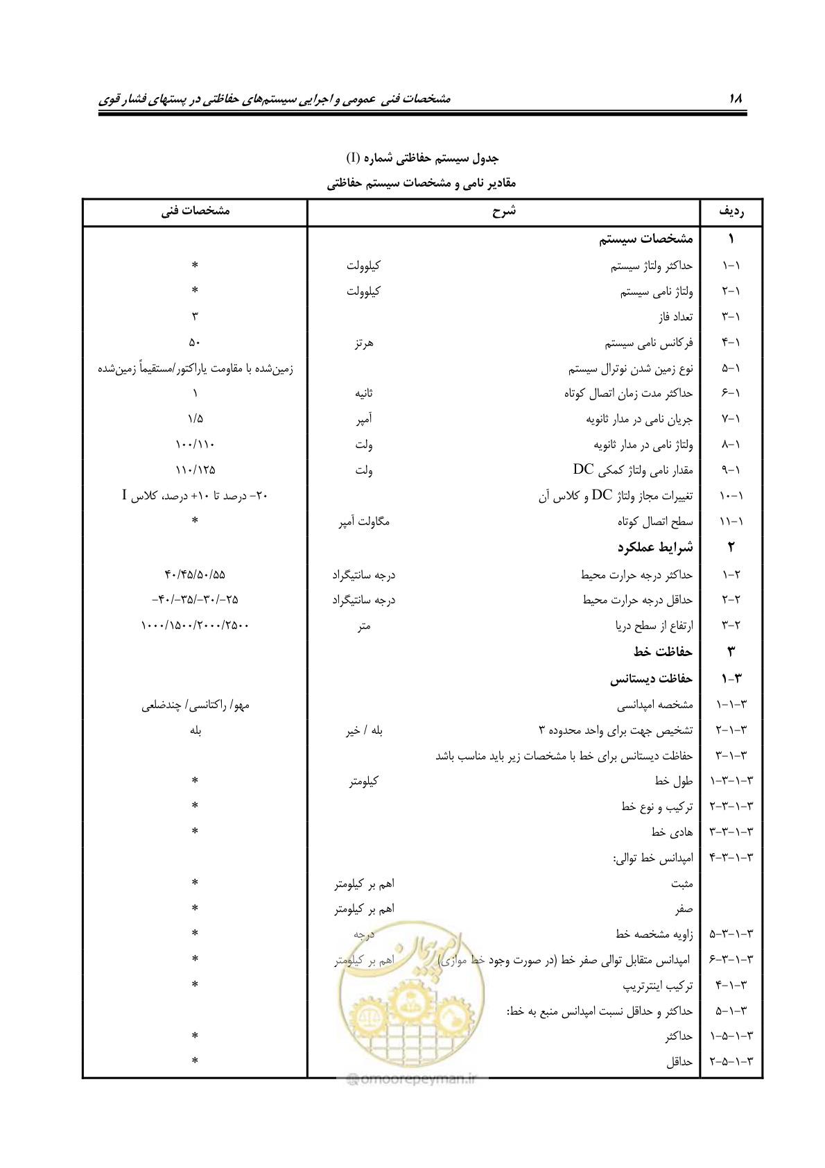 صفحه 32 از 58