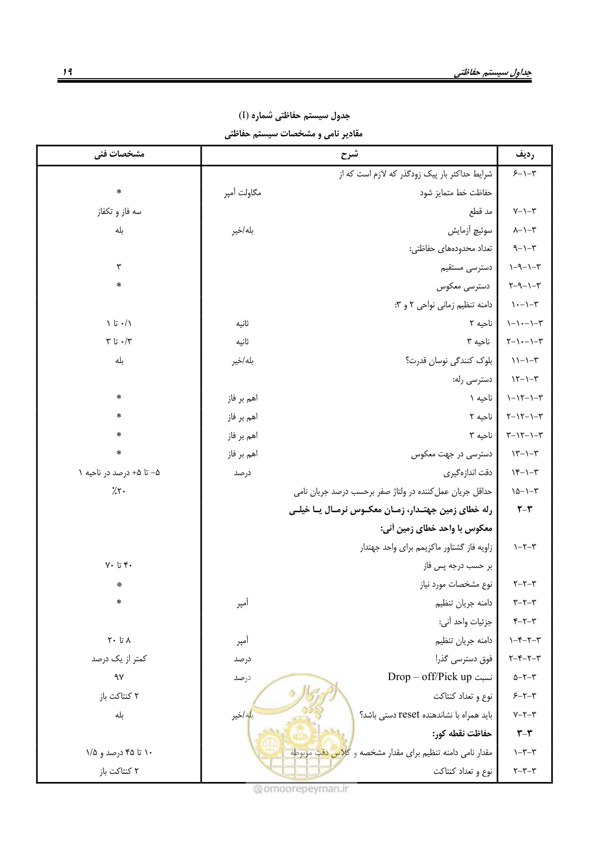 صفحه 33 از 58