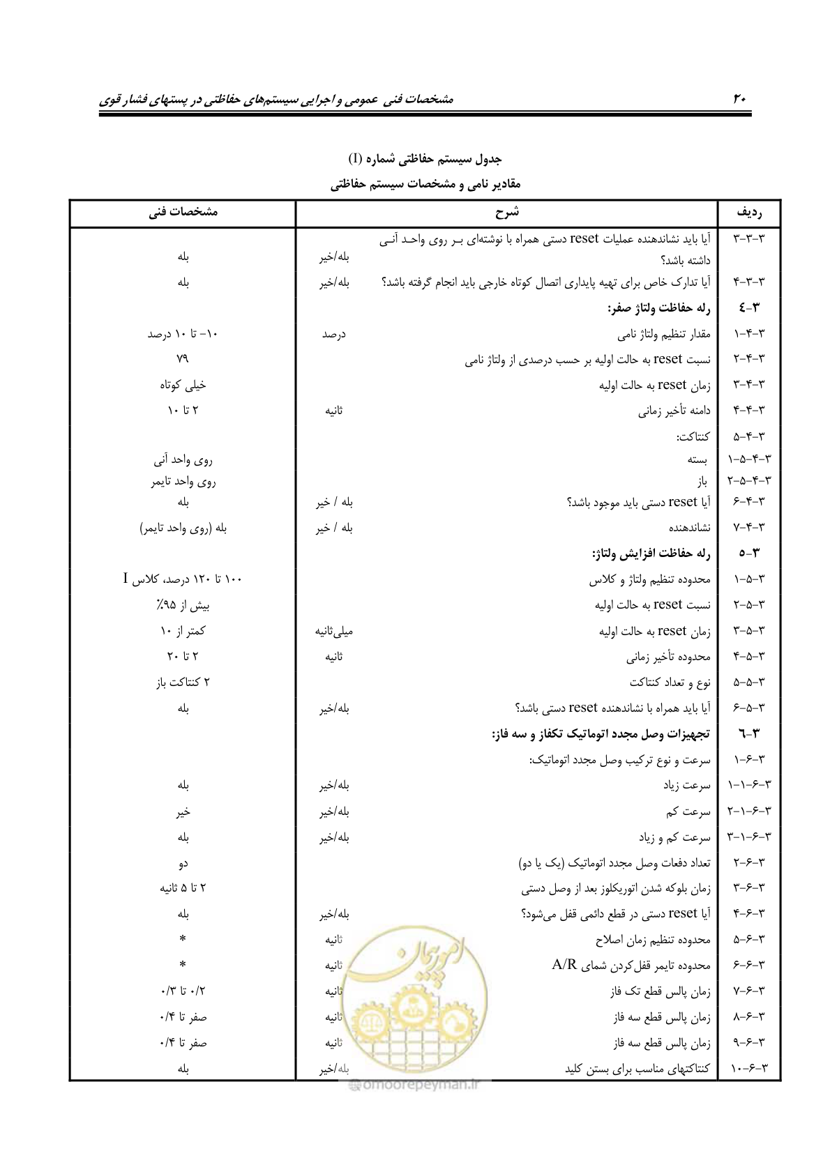 صفحه 34 از 58