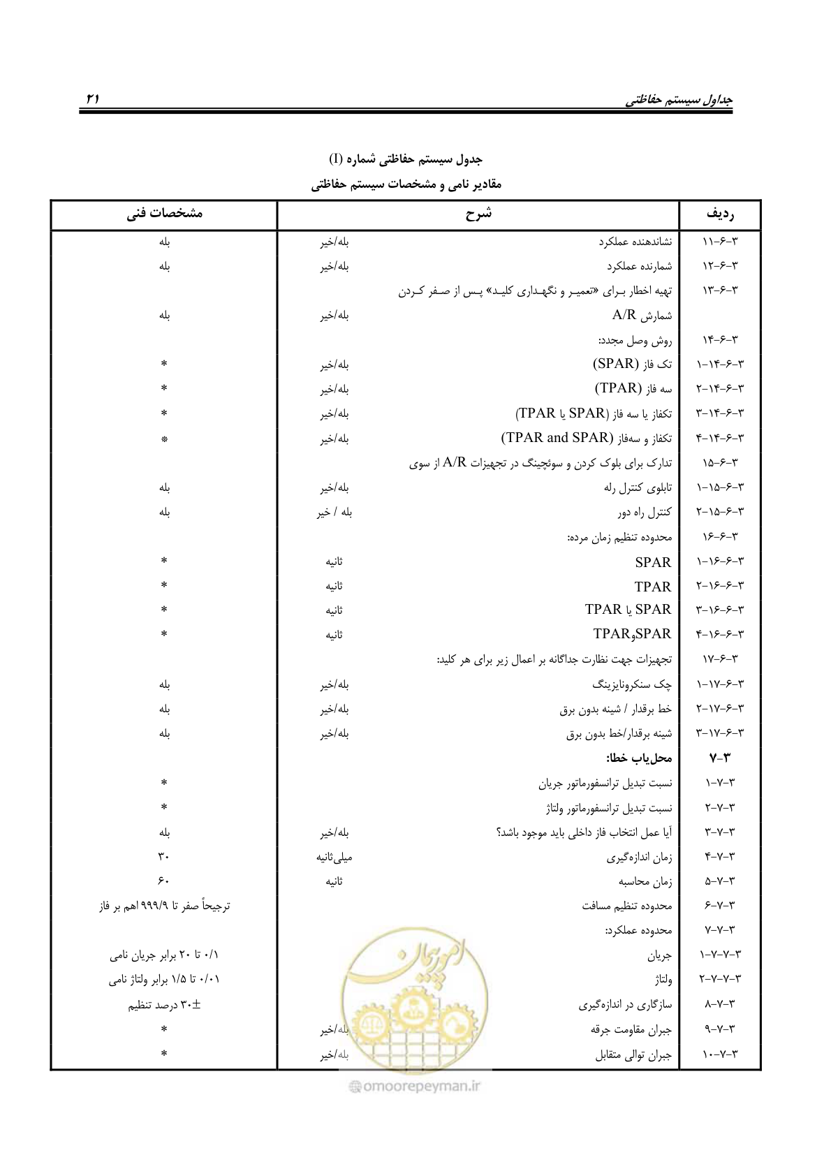 صفحه 35 از 58