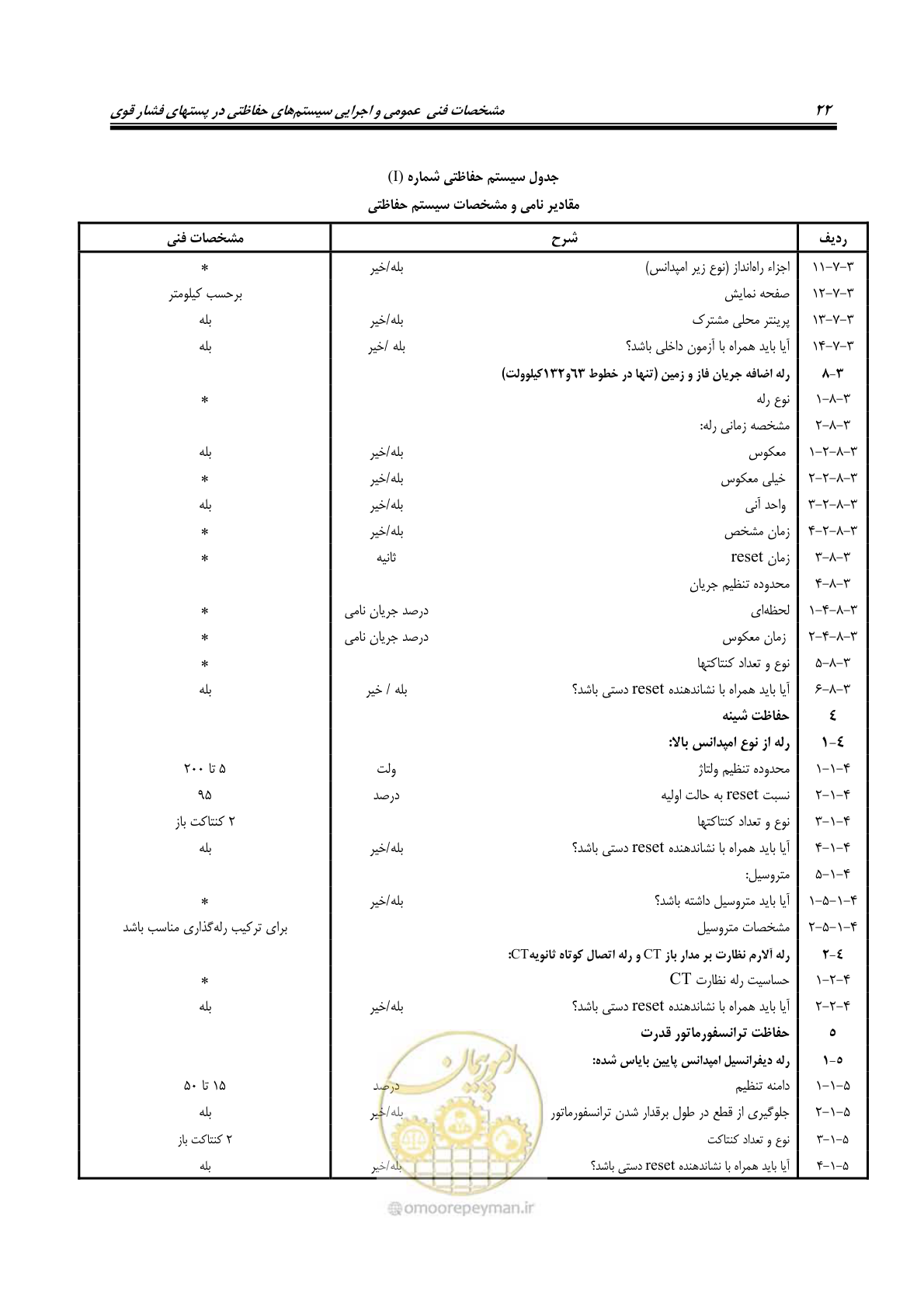 صفحه 36 از 58