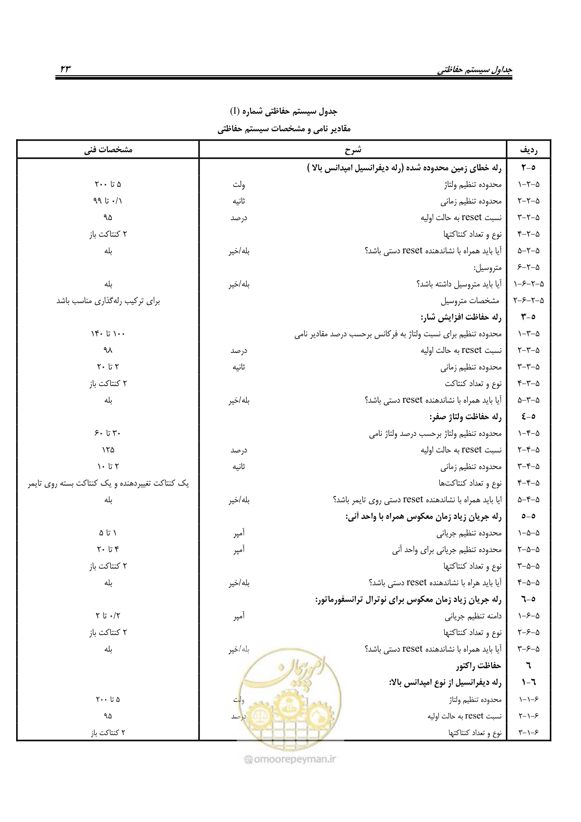 صفحه 37 از 58