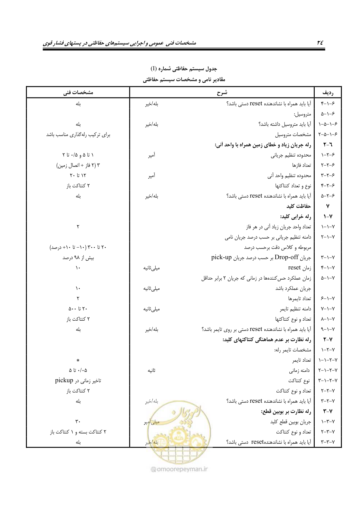 صفحه 38 از 58