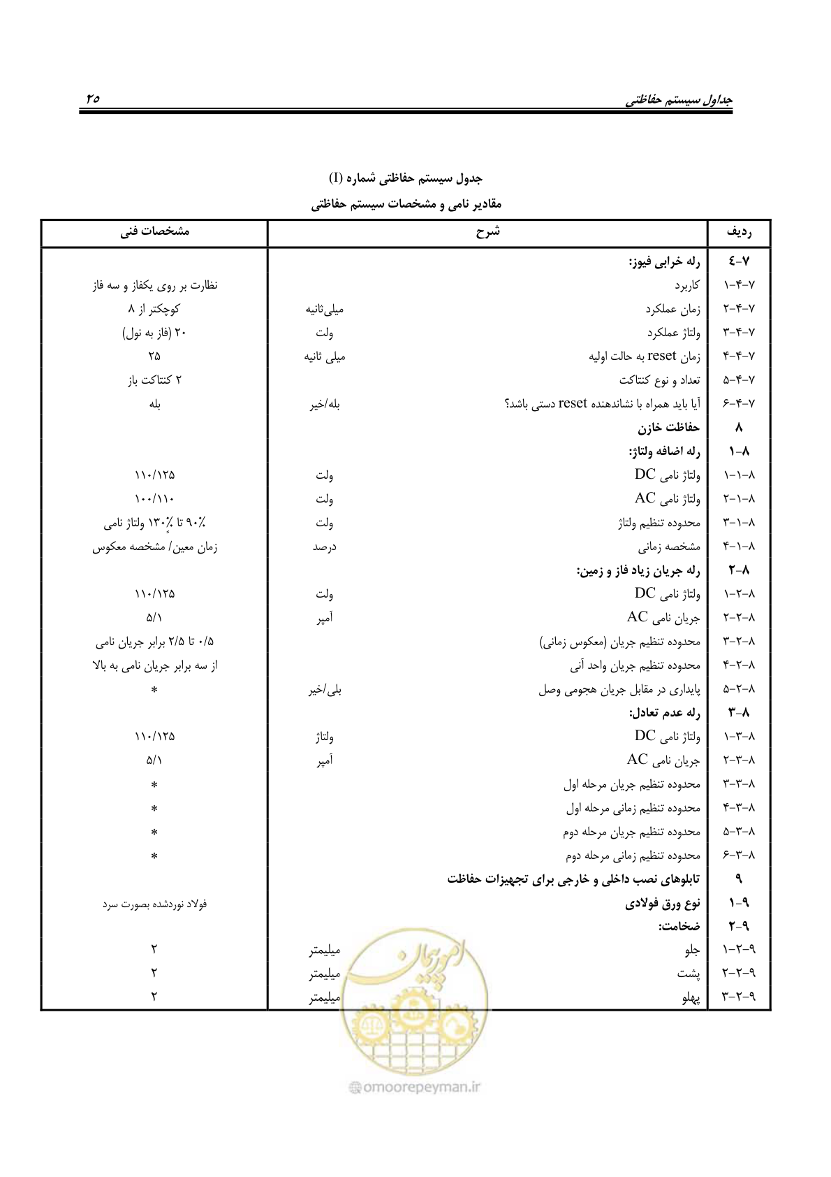 صفحه 39 از 58