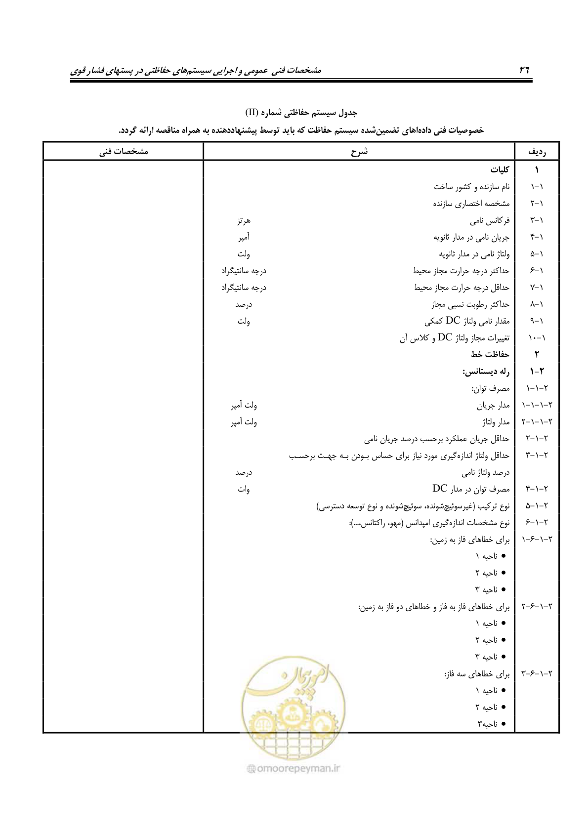 صفحه 40 از 58