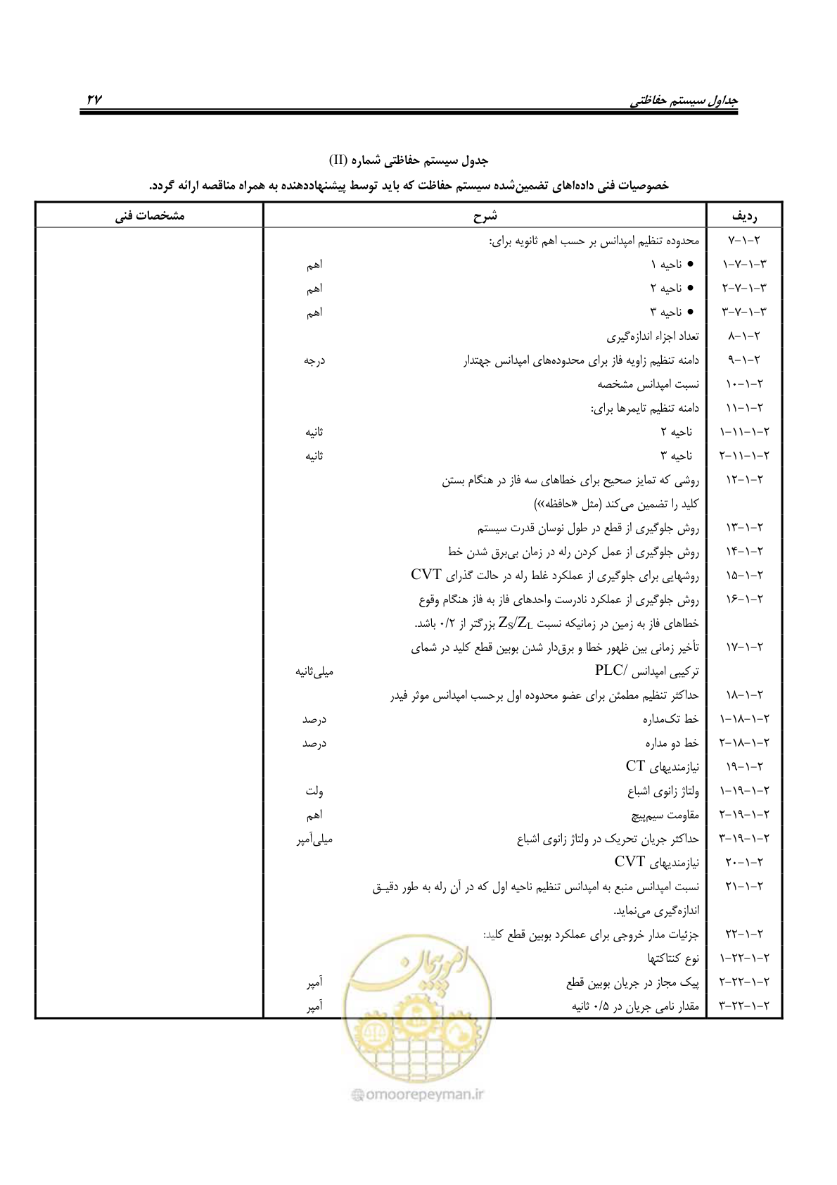صفحه 41 از 58