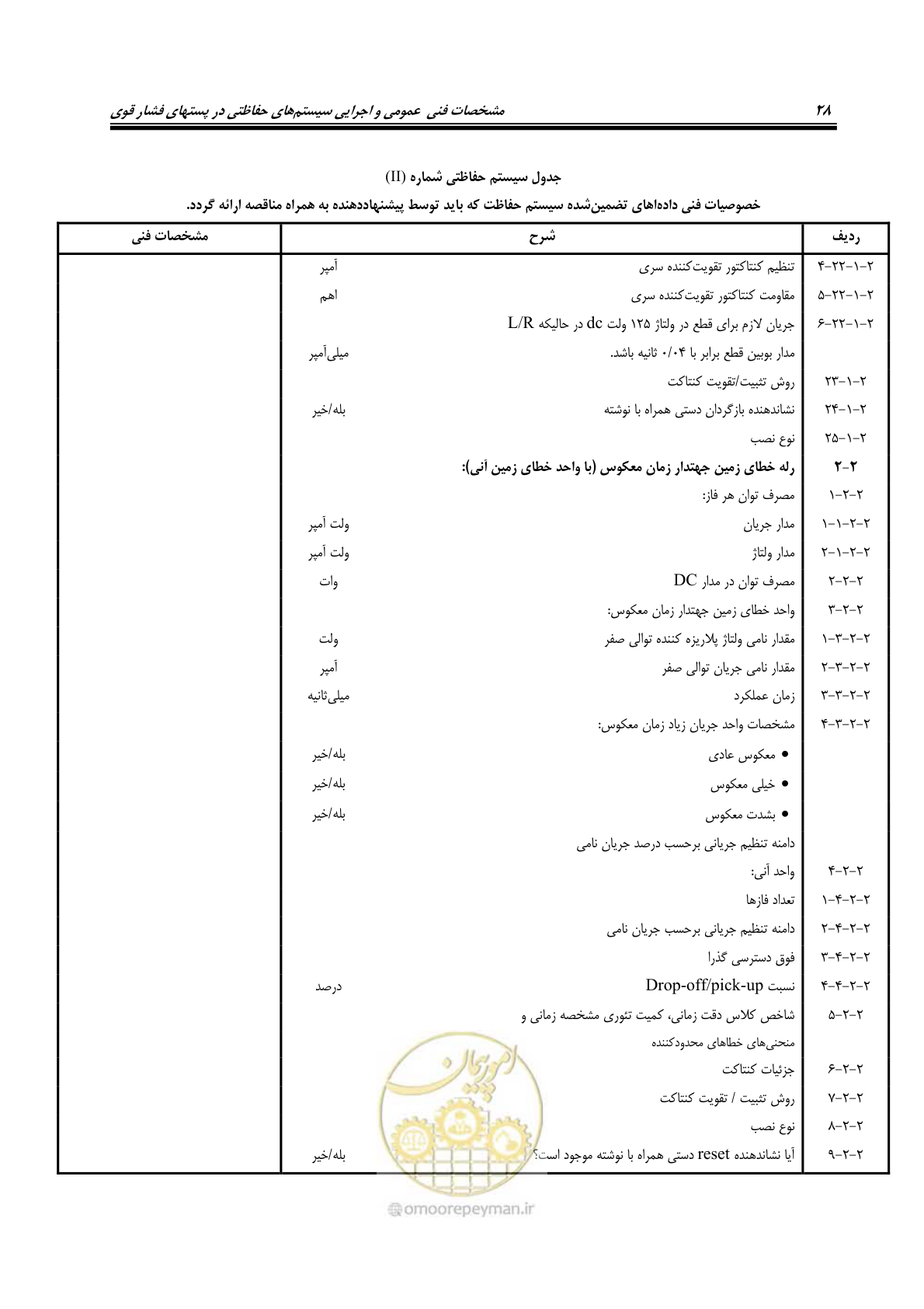 صفحه 42 از 58