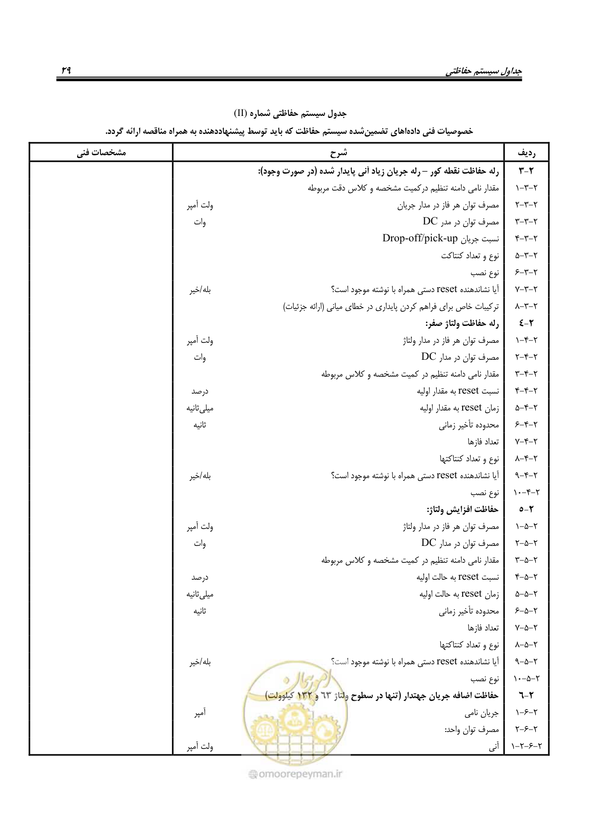 صفحه 43 از 58