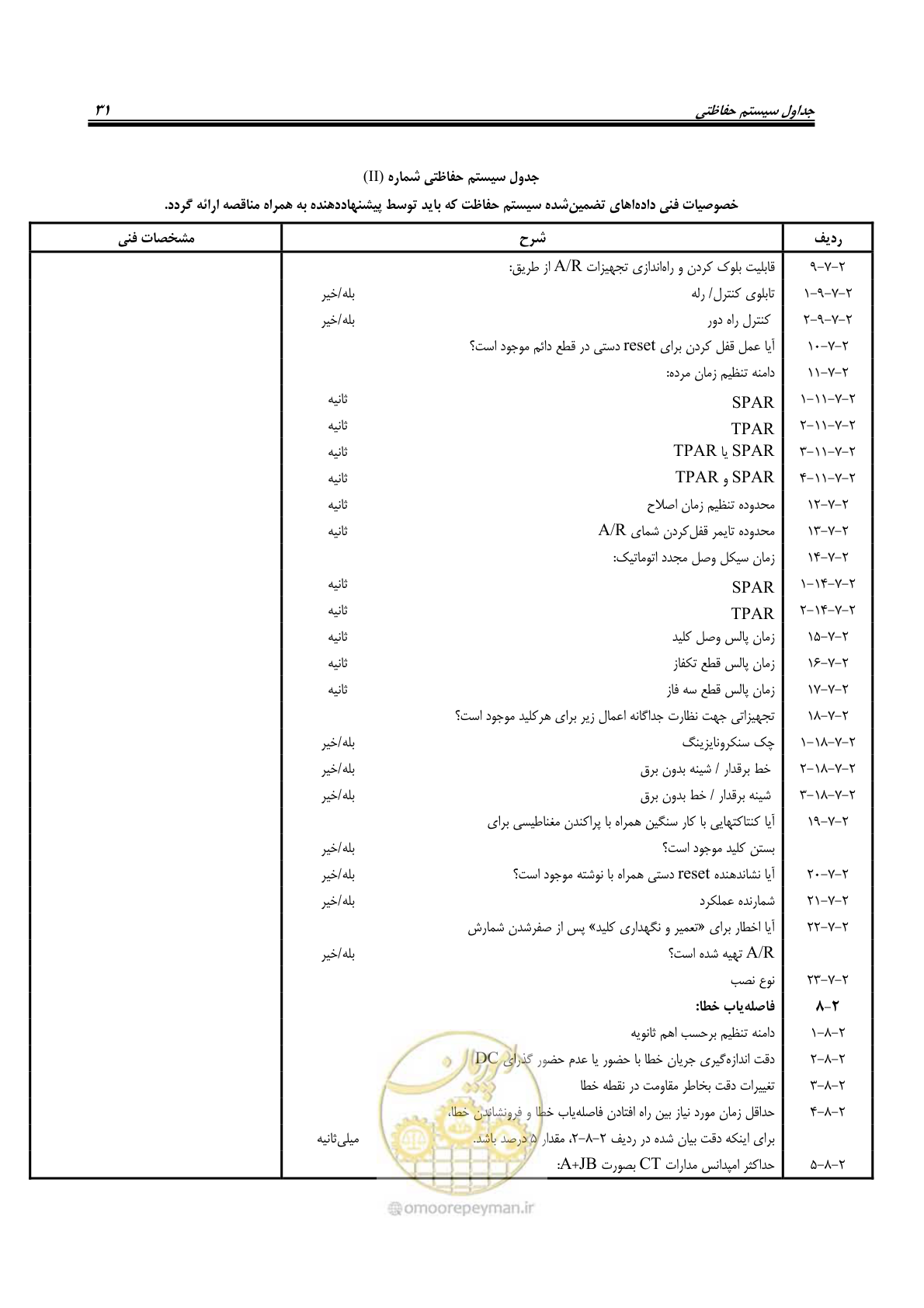 صفحه 45 از 58