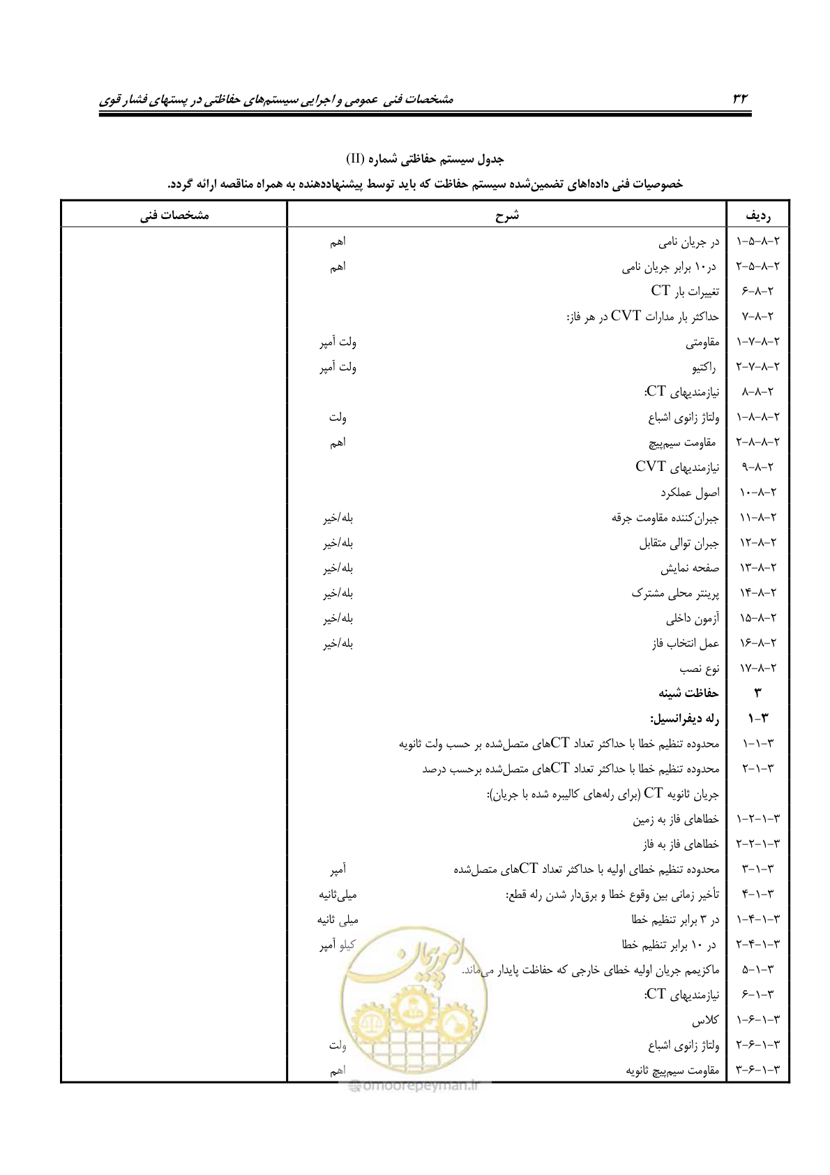 صفحه 46 از 58