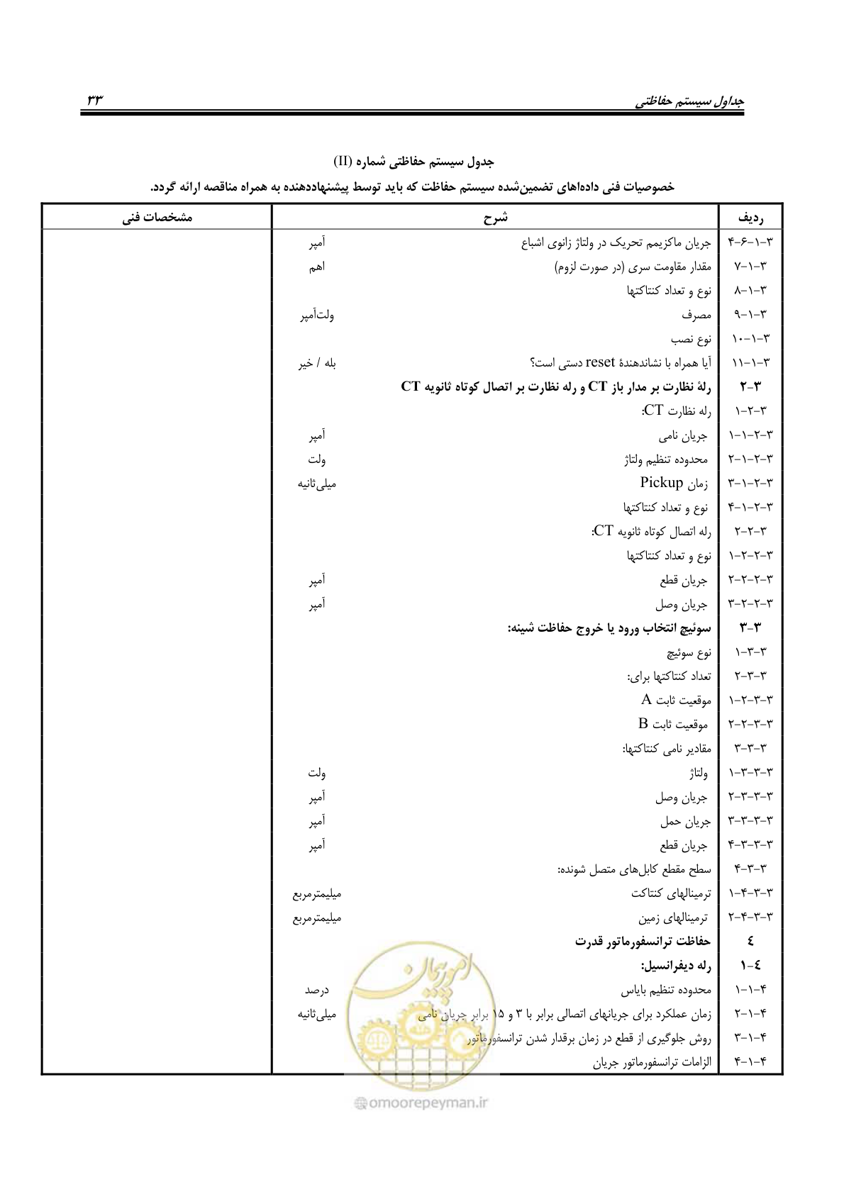 صفحه 47 از 58