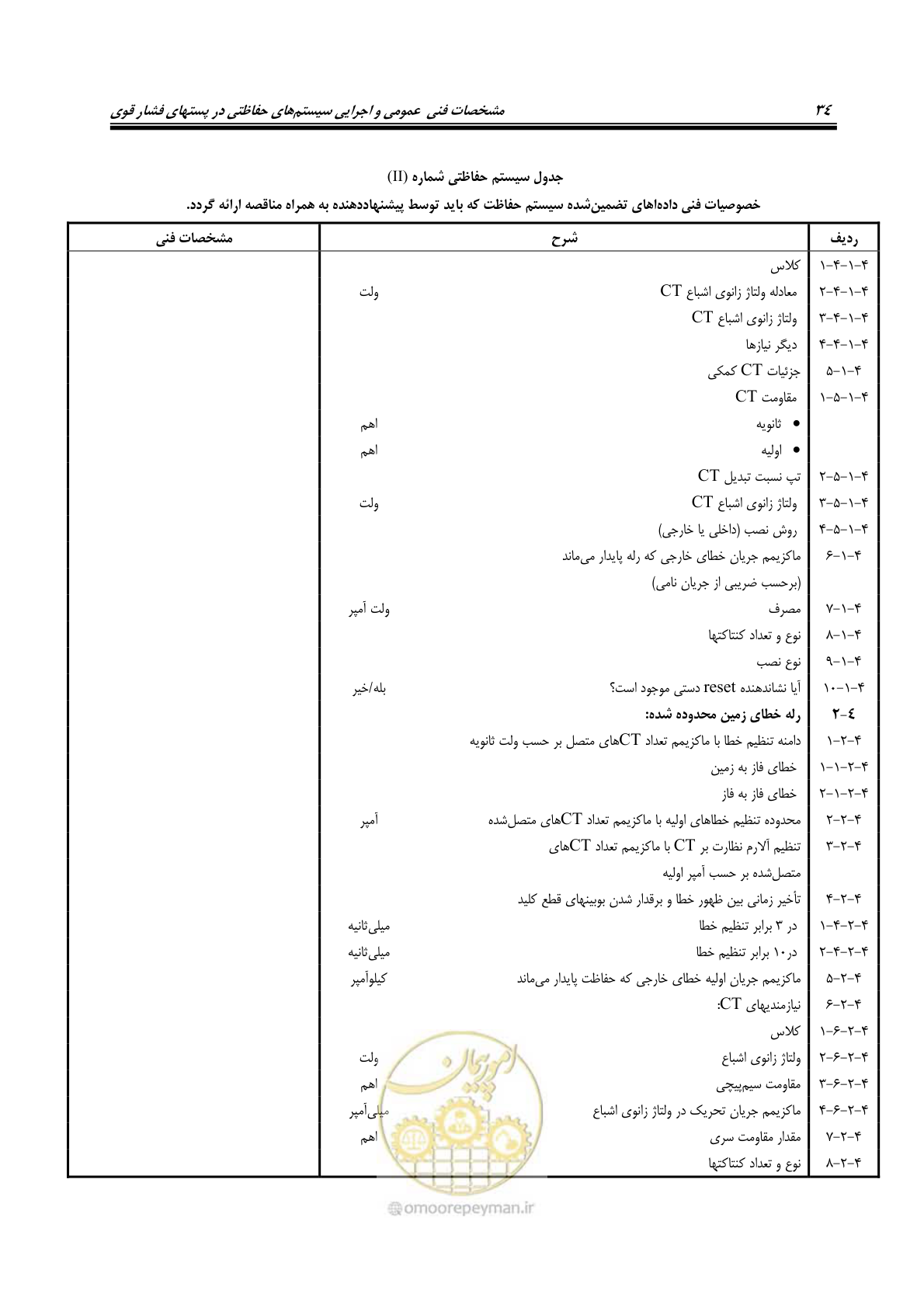 صفحه 48 از 58