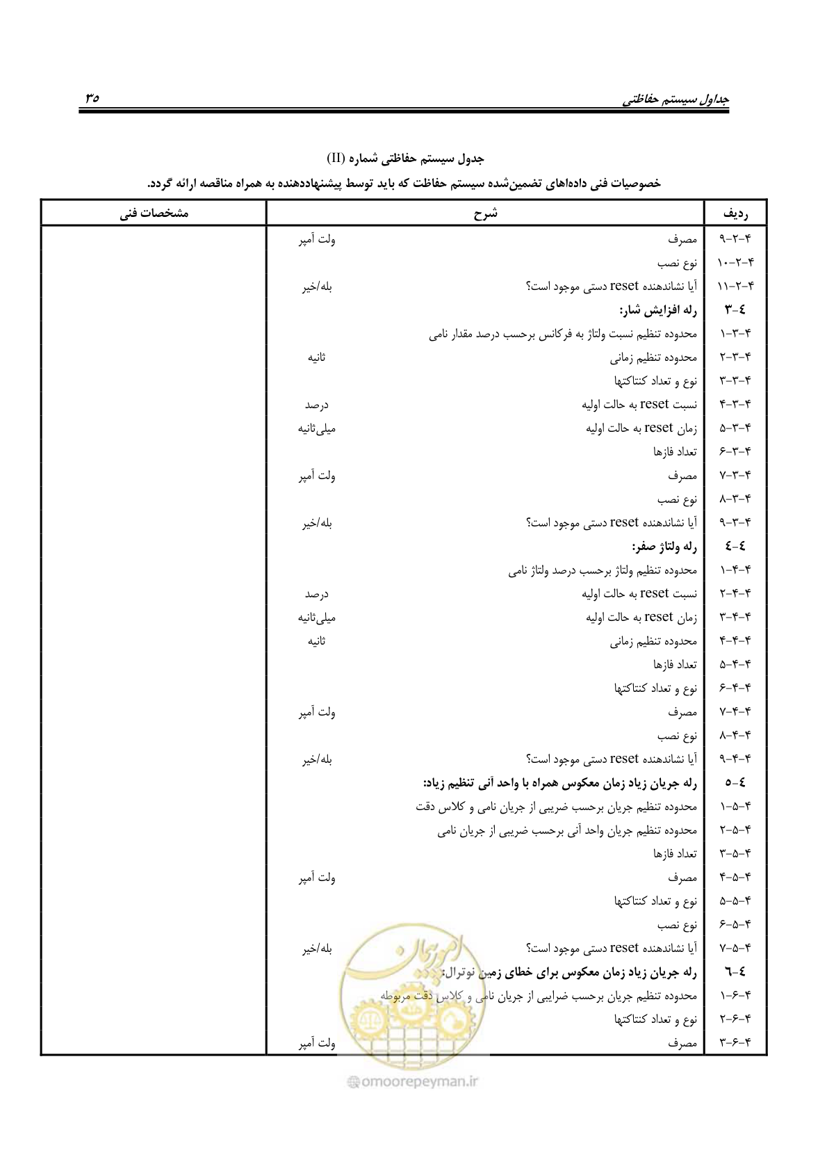 صفحه 49 از 58