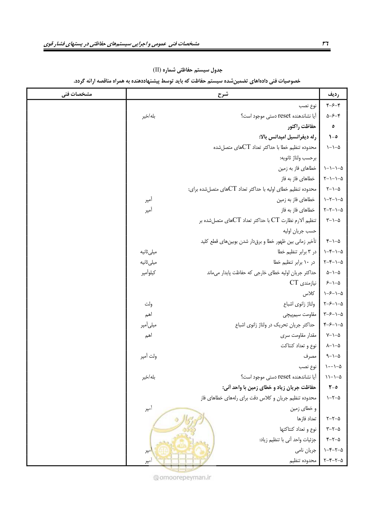 صفحه 50 از 58