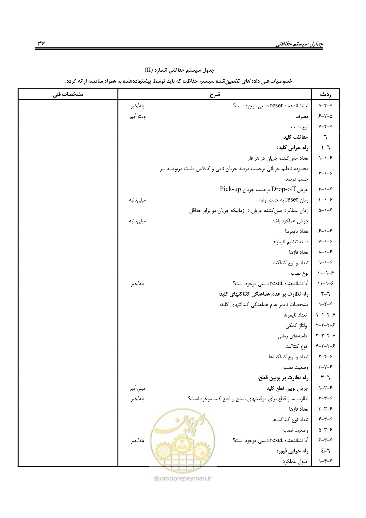 صفحه 51 از 58