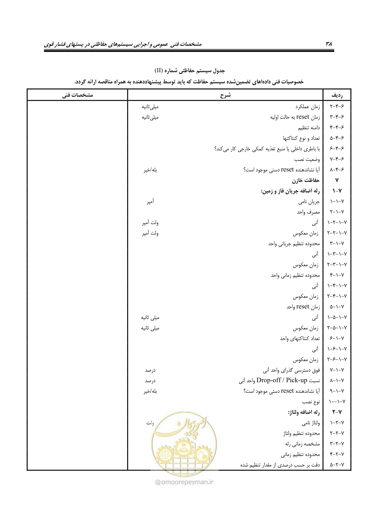 صفحه 52 از 58