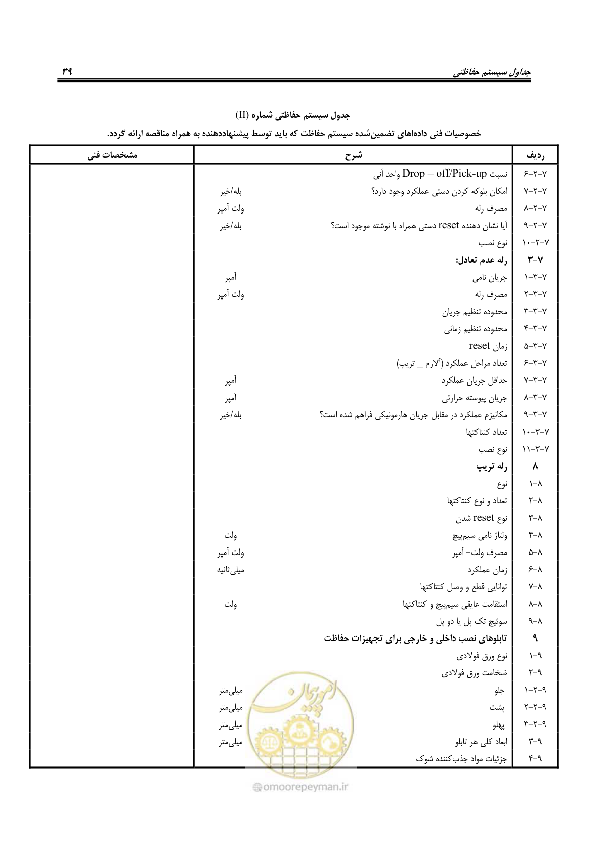 صفحه 53 از 58