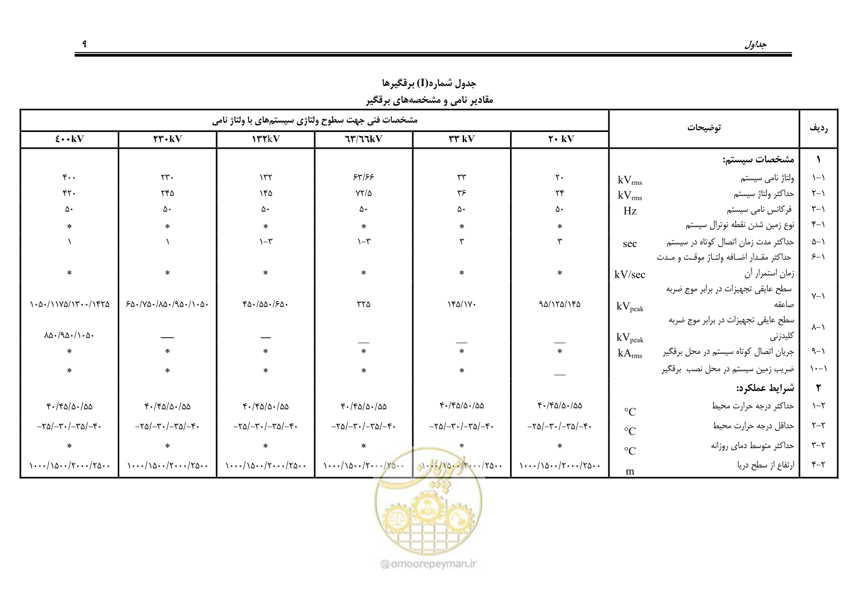 صفحه 22 از 35