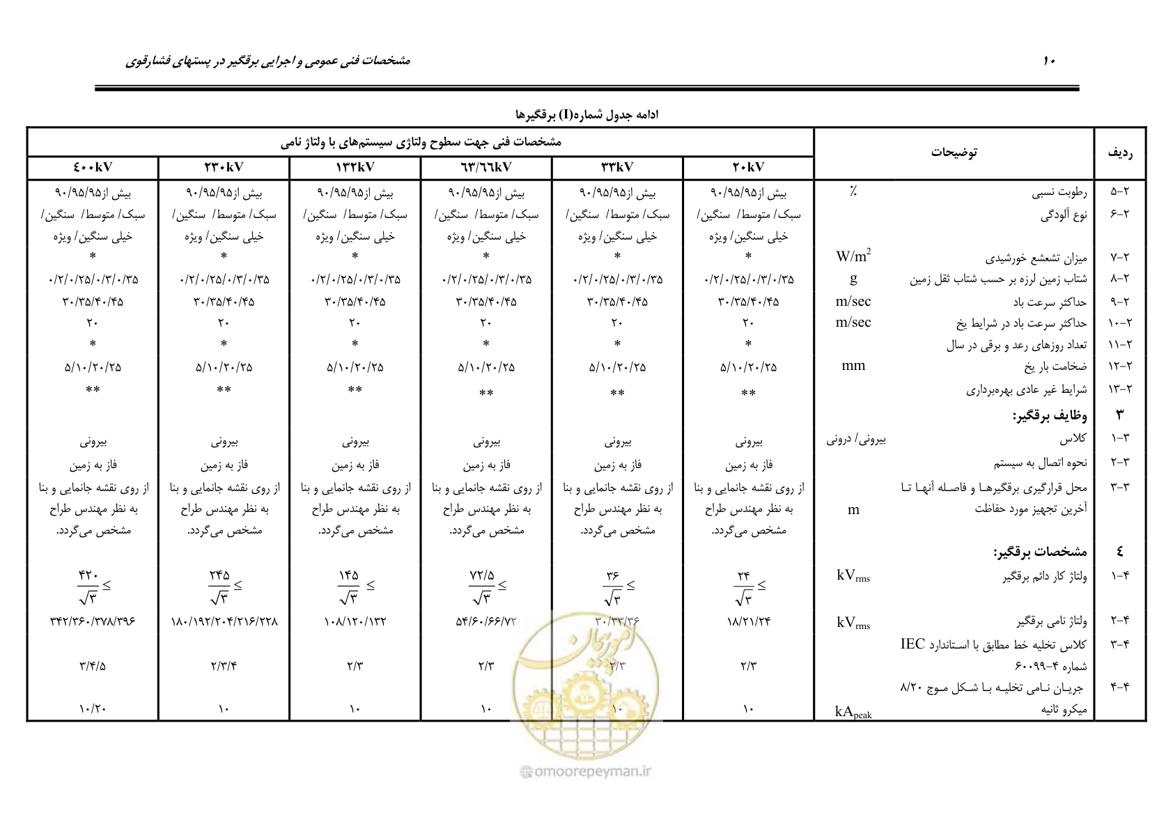صفحه 23 از 35