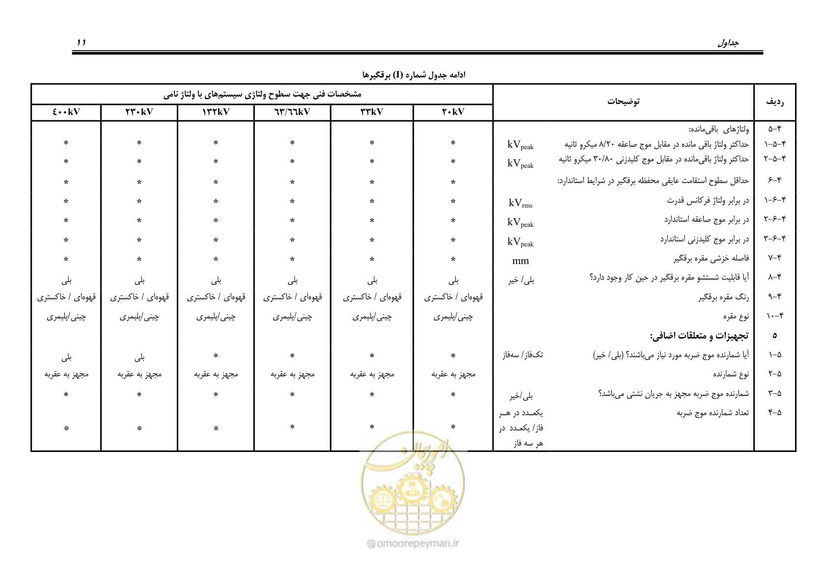 صفحه 24 از 35