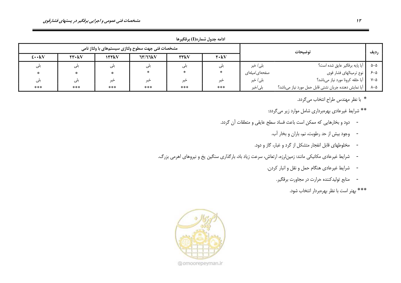 صفحه 25 از 35